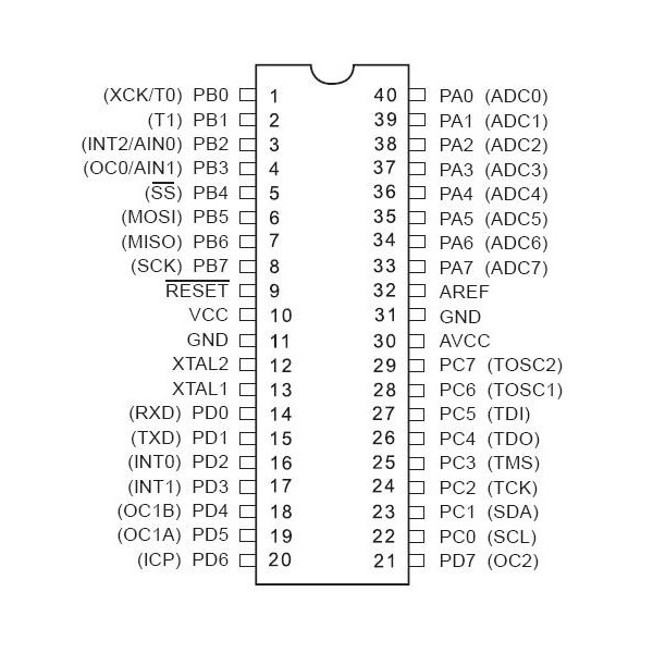 image of ATmega16A pin out